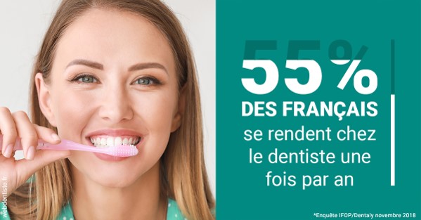 https://dr-coat-philippe.chirurgiens-dentistes.fr/55 % des Français 2