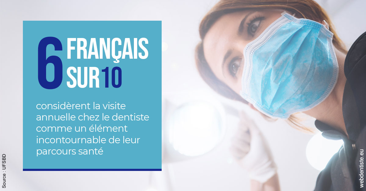https://dr-coat-philippe.chirurgiens-dentistes.fr/Visite annuelle 2