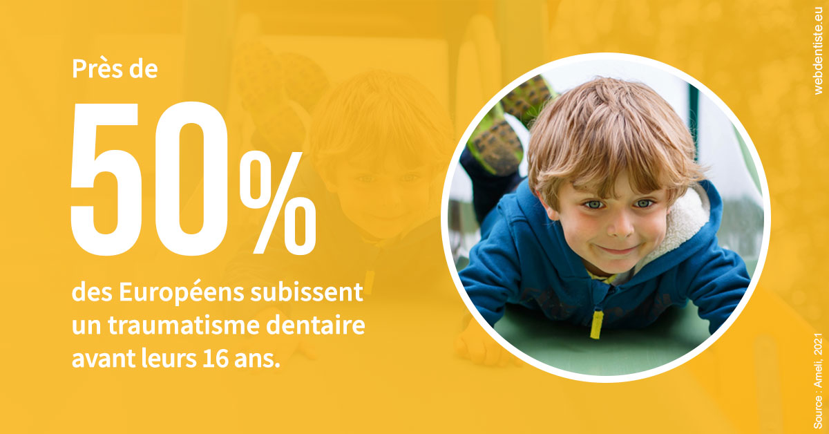 https://dr-coat-philippe.chirurgiens-dentistes.fr/Traumatismes dentaires en Europe 2